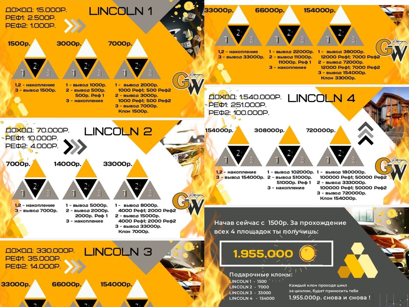 gold way gold отзывы gold way gold отзывы