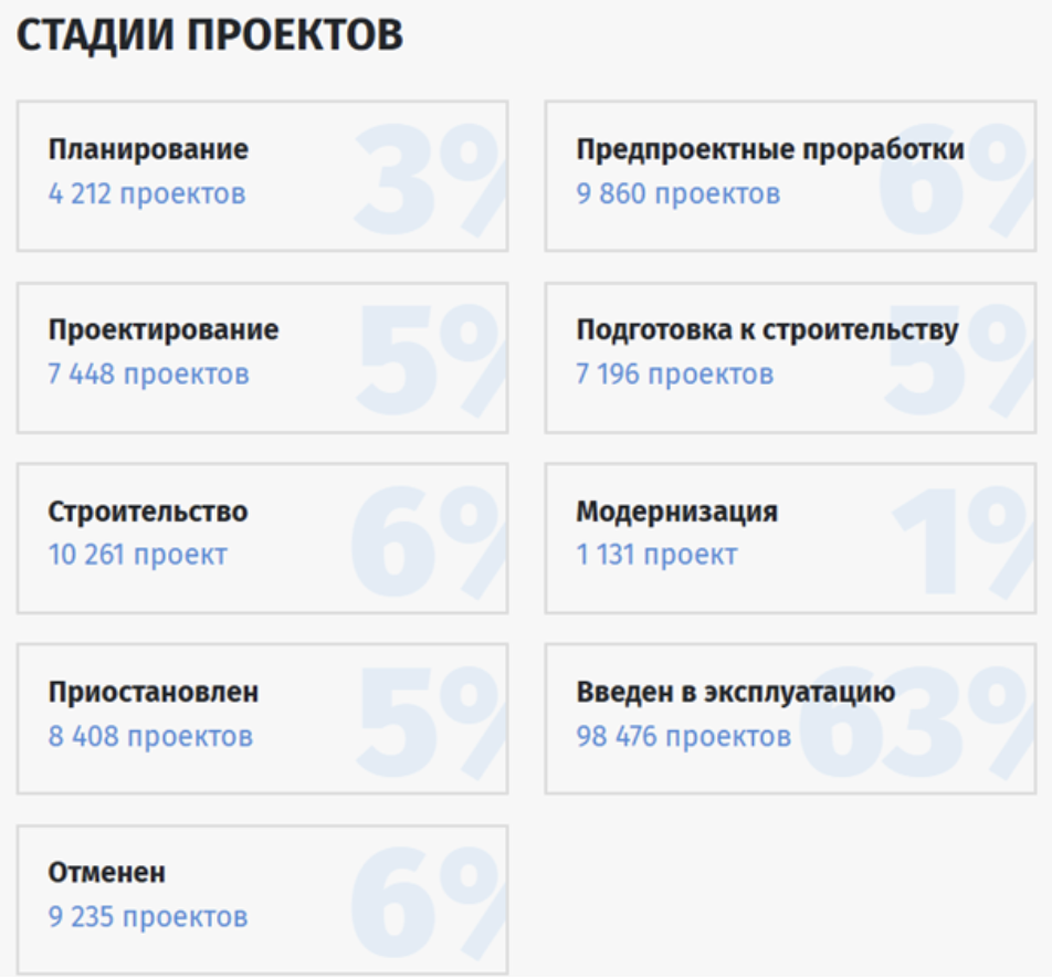 investprojects info отзывы