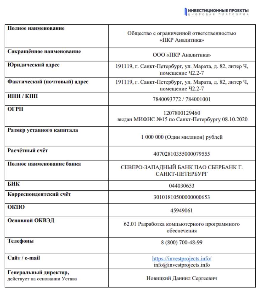 investprojects info 2025