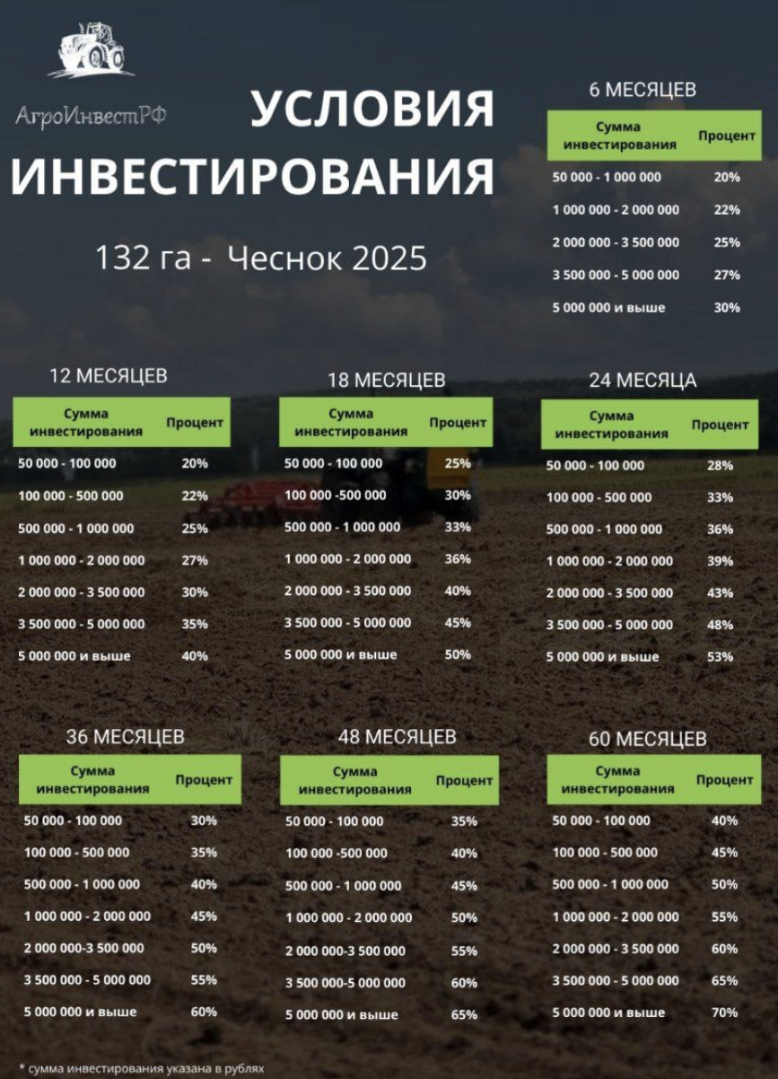 ип кфх кувайцев павел сергеевич