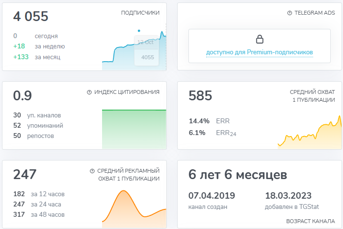 сергей загородников курсы