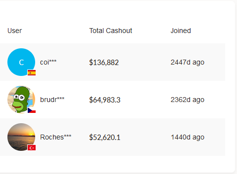 coinpayu майнинг отзывы coinpayu майнинг отзывы