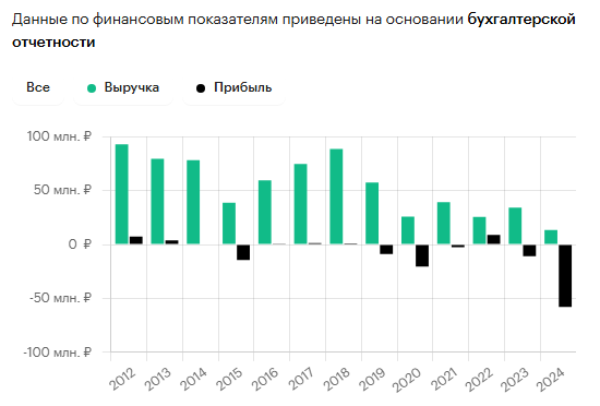уралгражданпроект отзывы уралгражданпроект отзывы