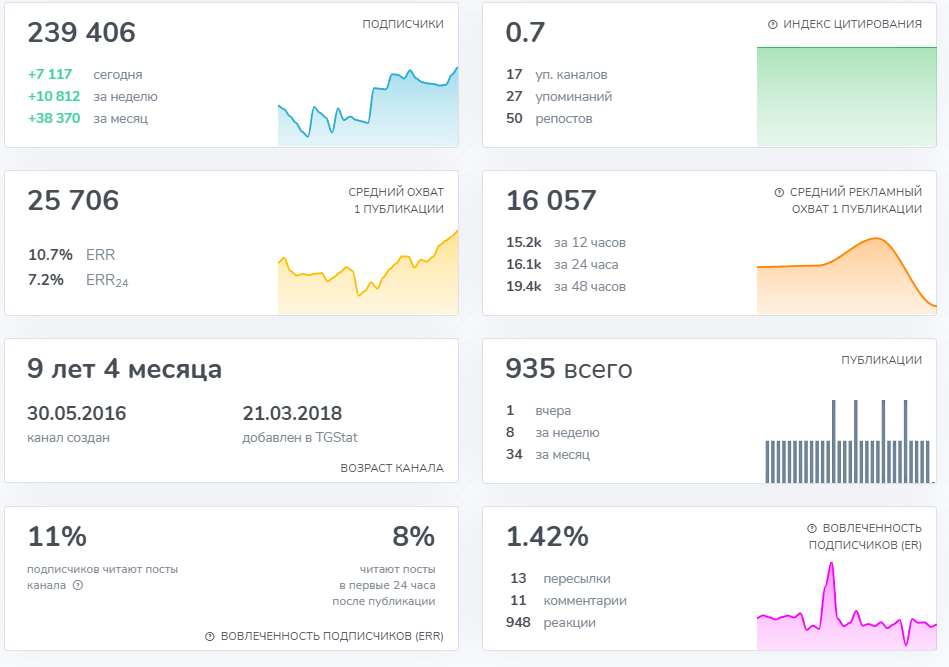 бит нест отзывы