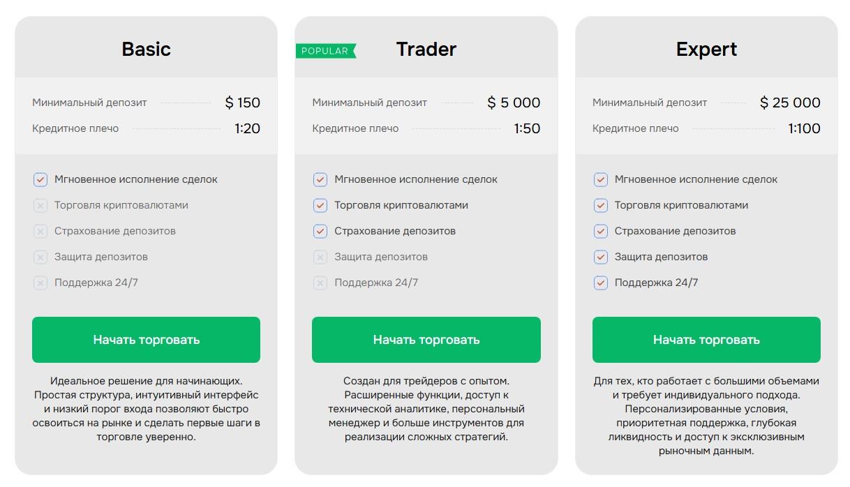 gih sedu info отзывы