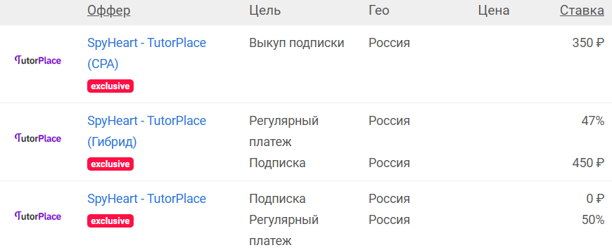 spyheart tutorplace отзывы проверка