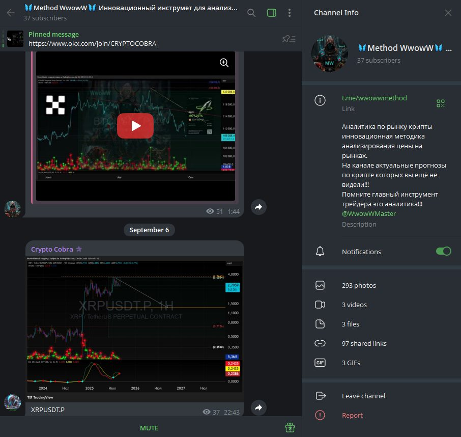 отзывы метод wwoww