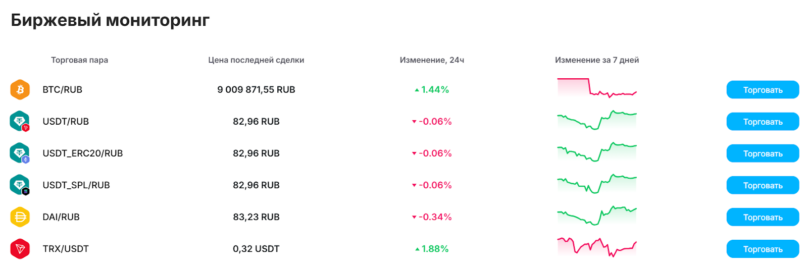 скай кэпитал обменник отзывы