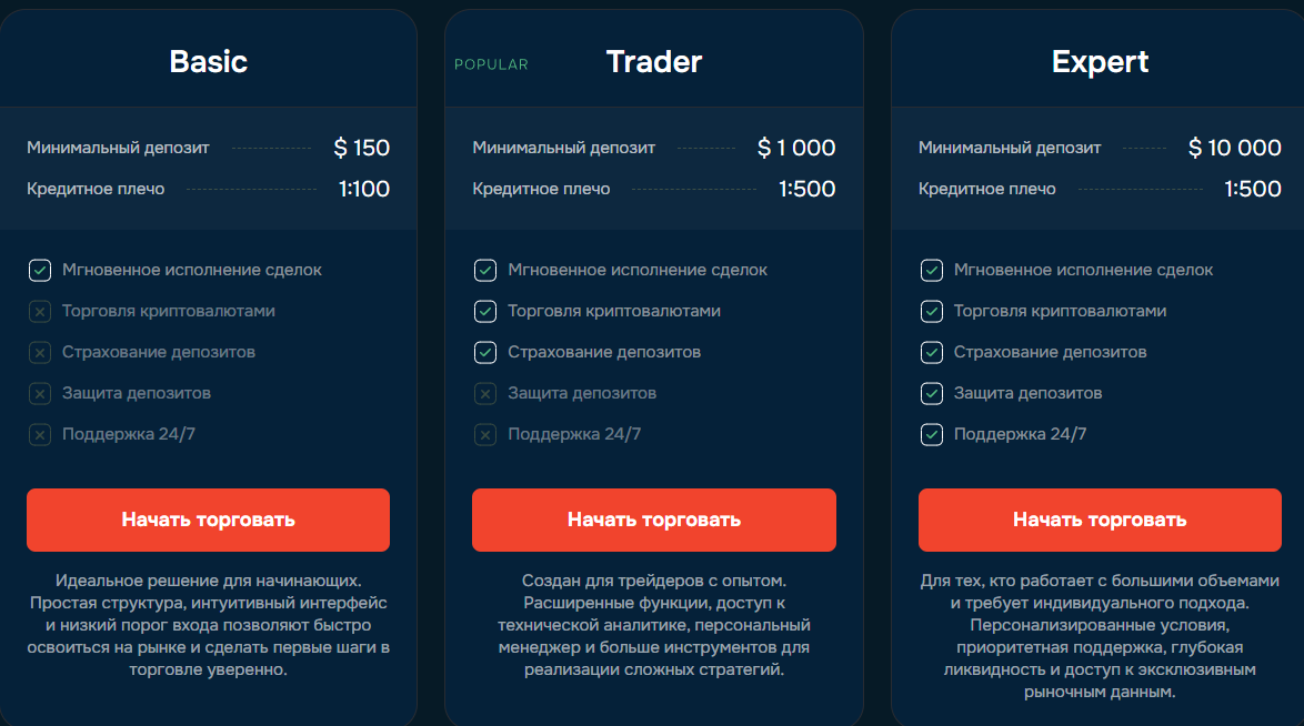 moonluminare проверка брокера