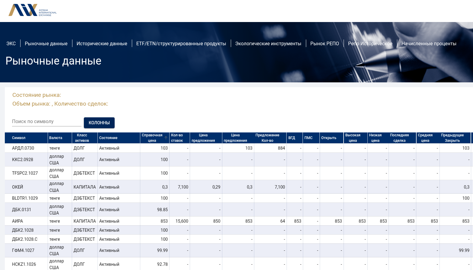 solidcor aix биржа solidcor aix биржа
