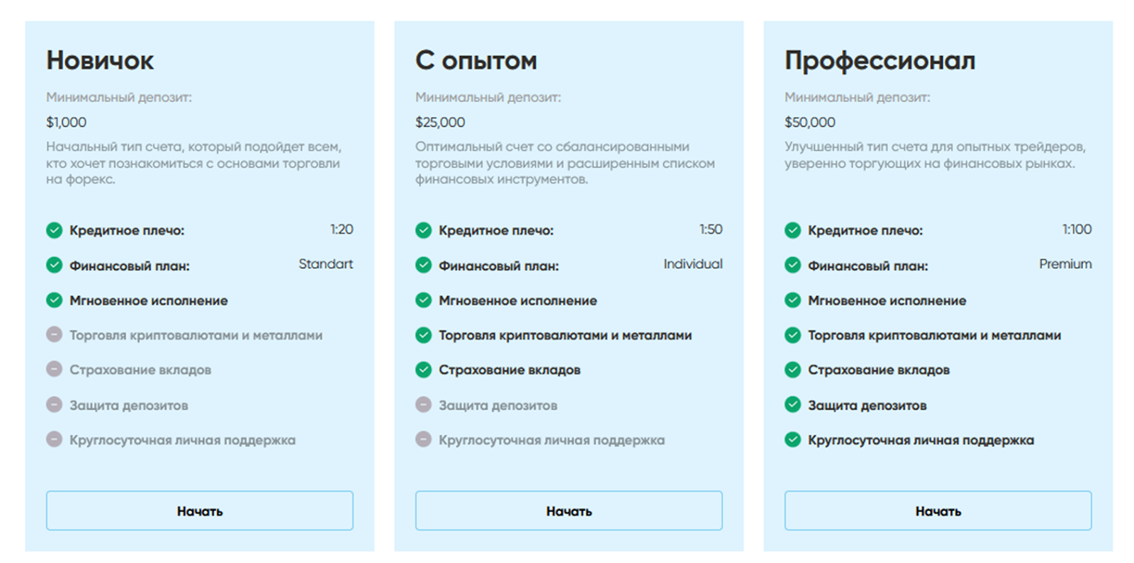 willesdendpinvest pro