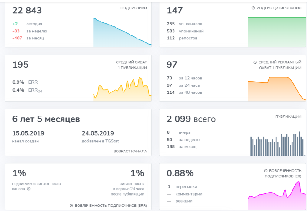 Заработок На Отзывах Shard Телеграм