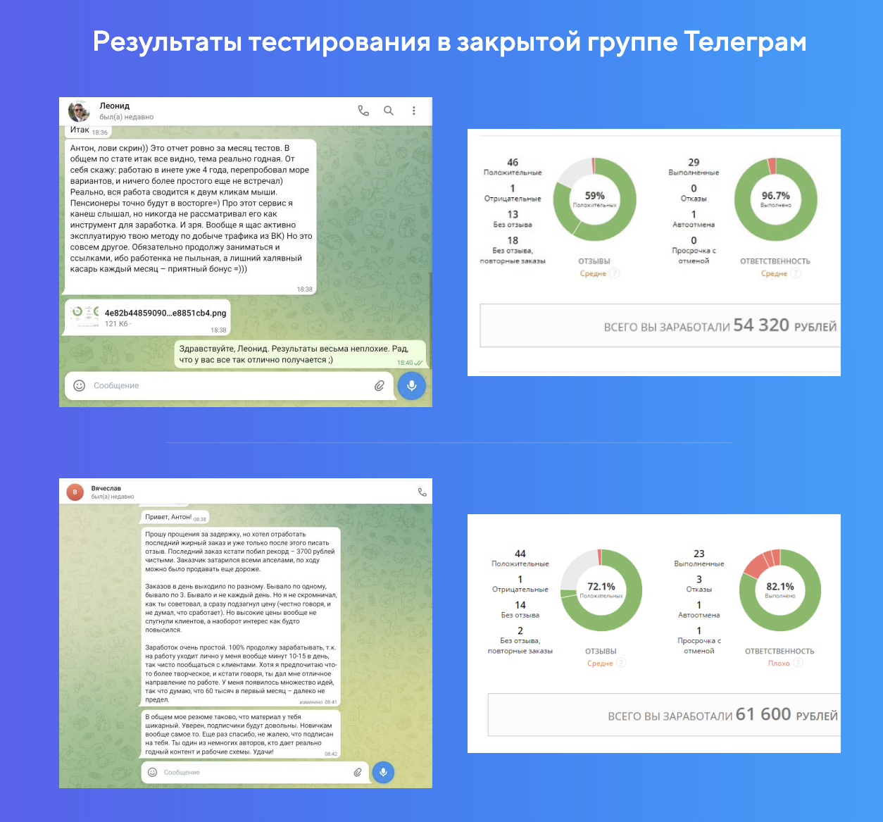 антон рудаков отзывы