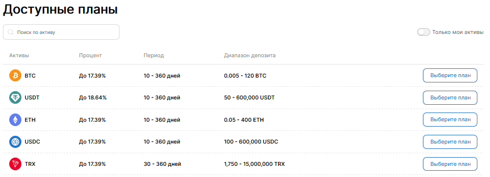 bitcoix биржа отзывы