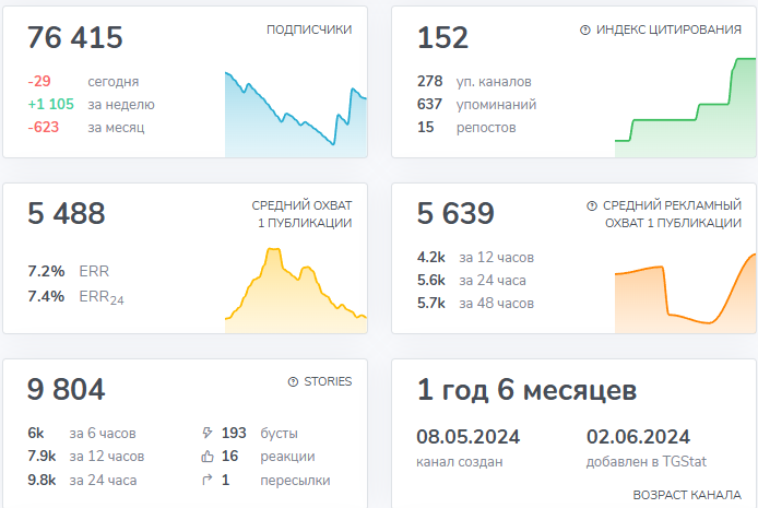 first auto спб отзывы