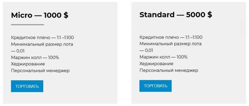 инвест тудей