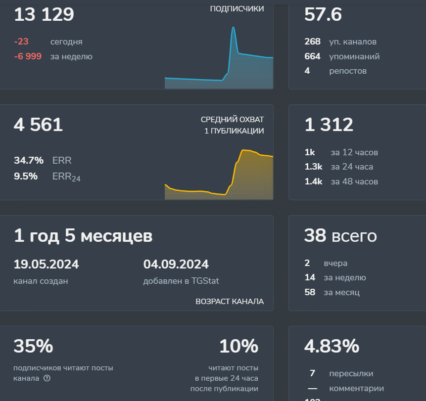 алена климова отзывы