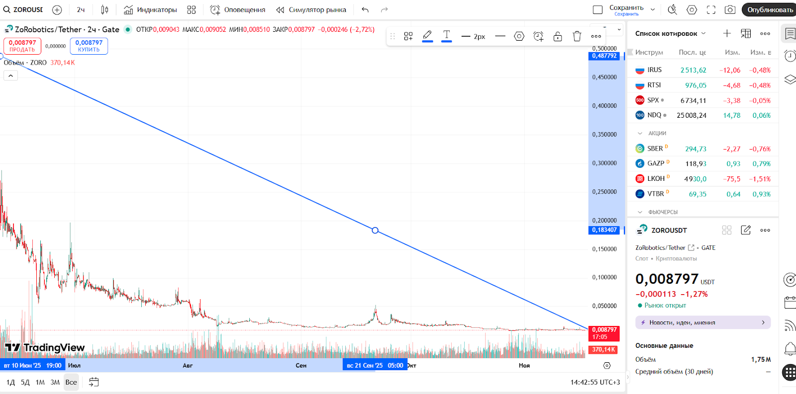 отзывы по zoro заработку