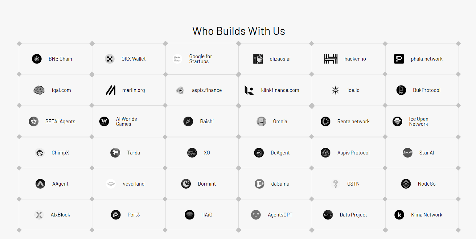 zoro криптовалюта