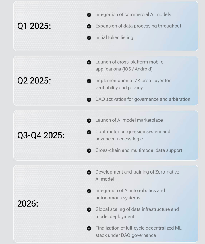 zoro криптовалюта