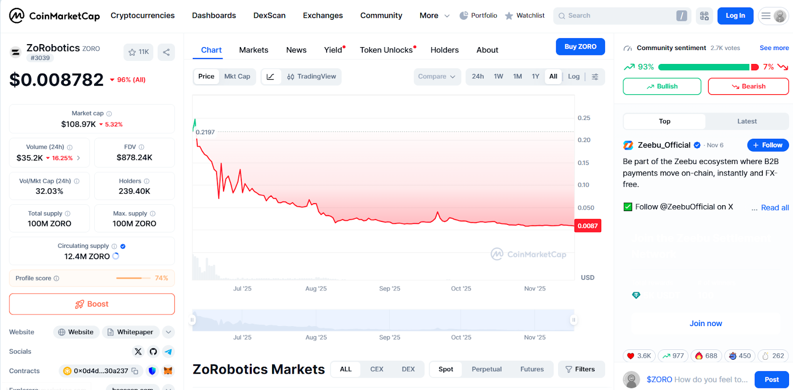 zoro криптовалюта