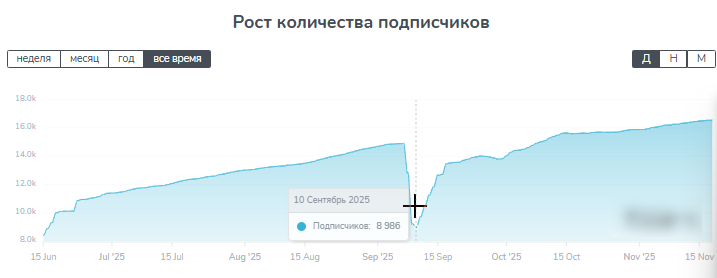 pskov avto телеграм канал