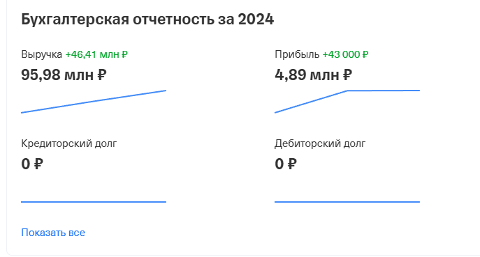 степ о матик