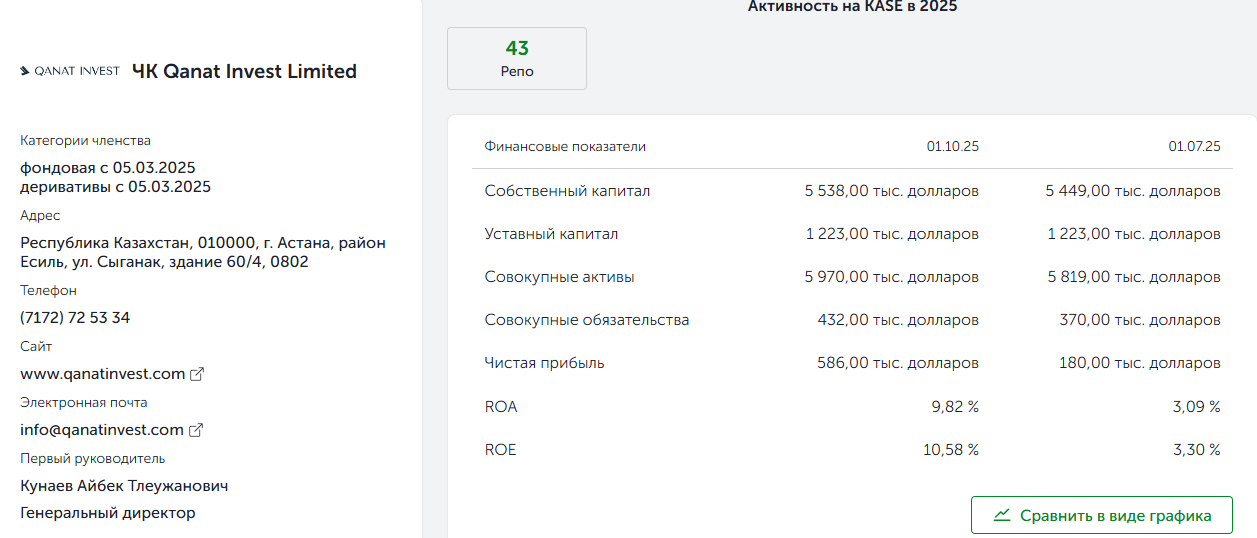 qanat invest limited