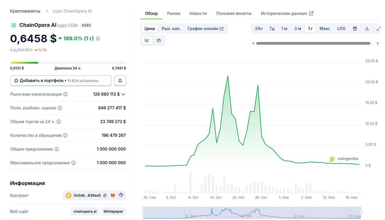 почему растет монета coai