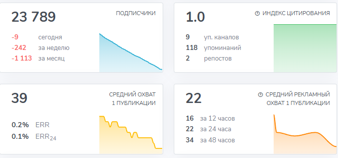 канал улучшу вашу жизнь
