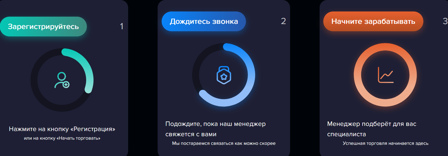 Finsolution24 отзывы