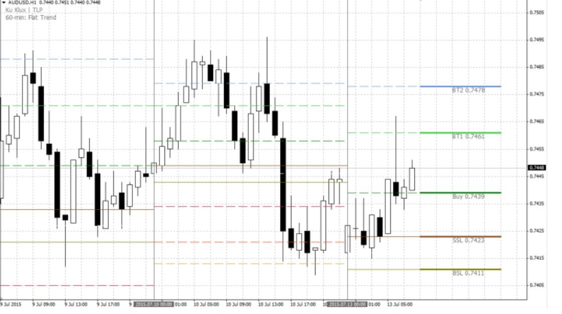 индикатор ku klux отзывы