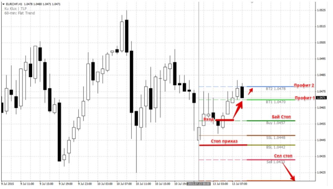 индикатор ku klux