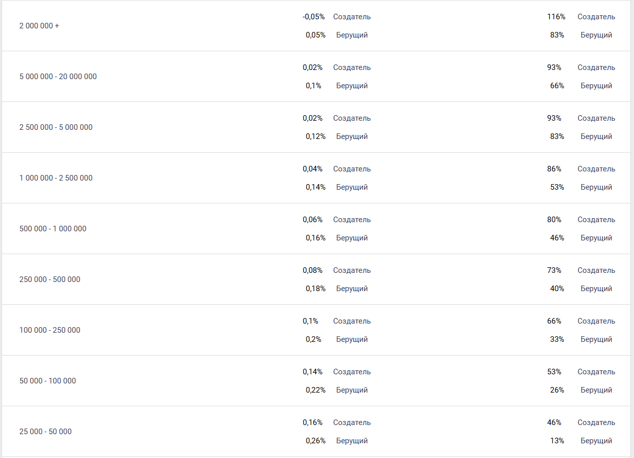 geftix com отзывы