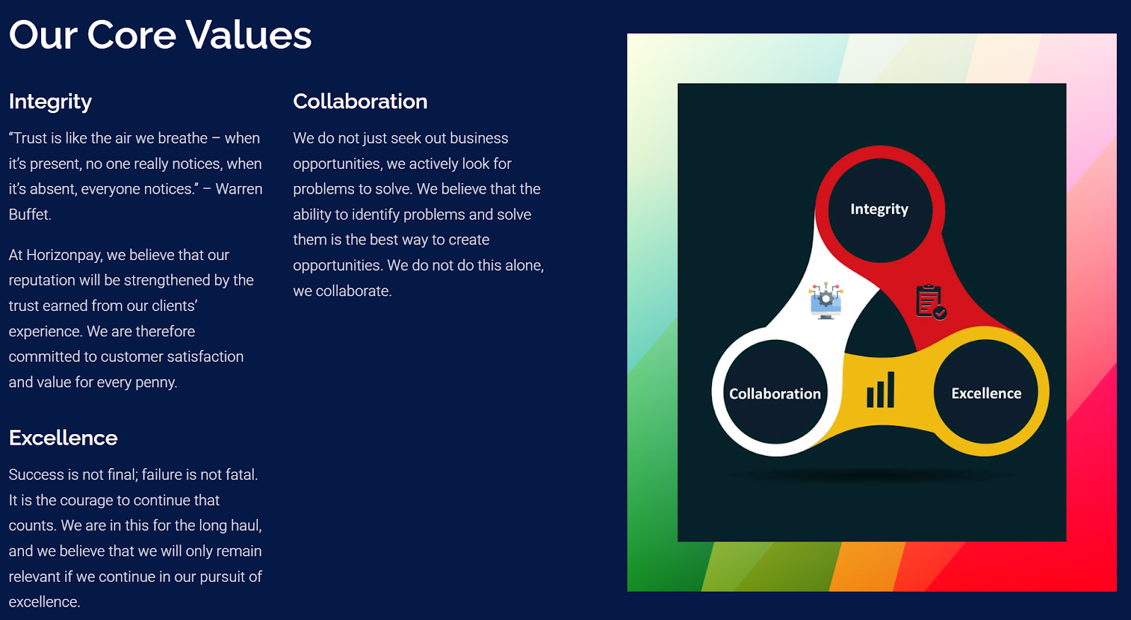 horizon pay платежная система отзывы