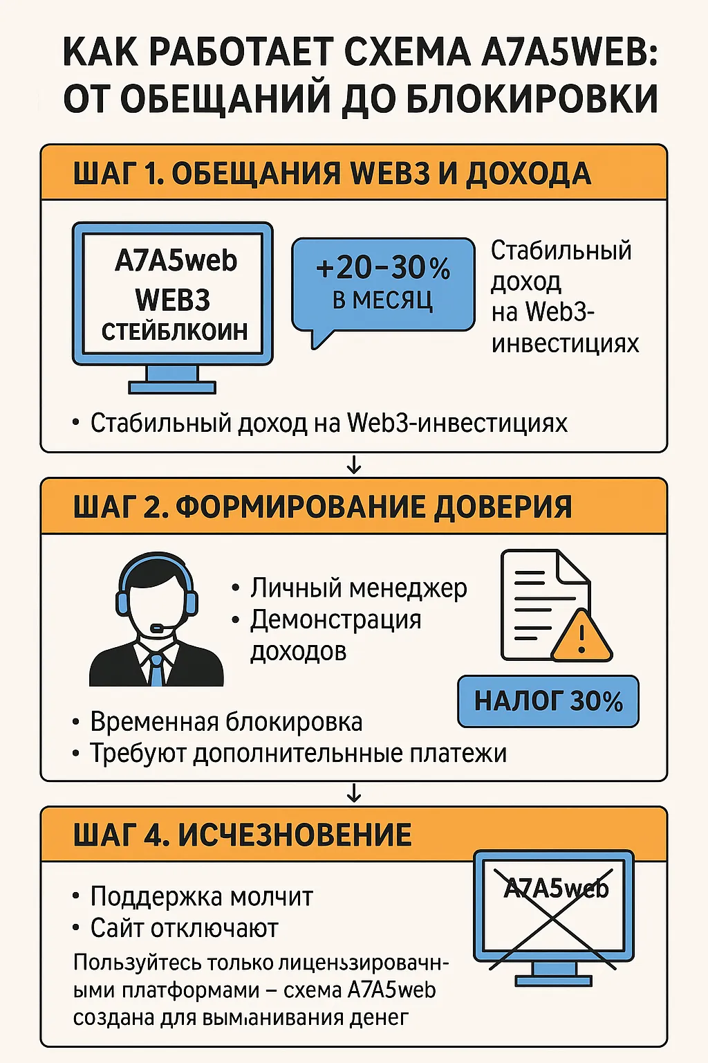 a7a5 web отзывы обман