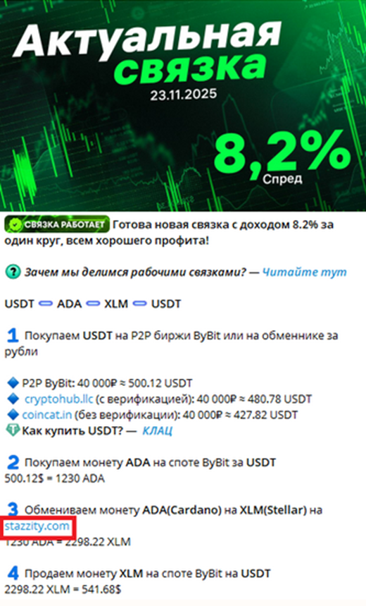 focus на разнице телеграм
