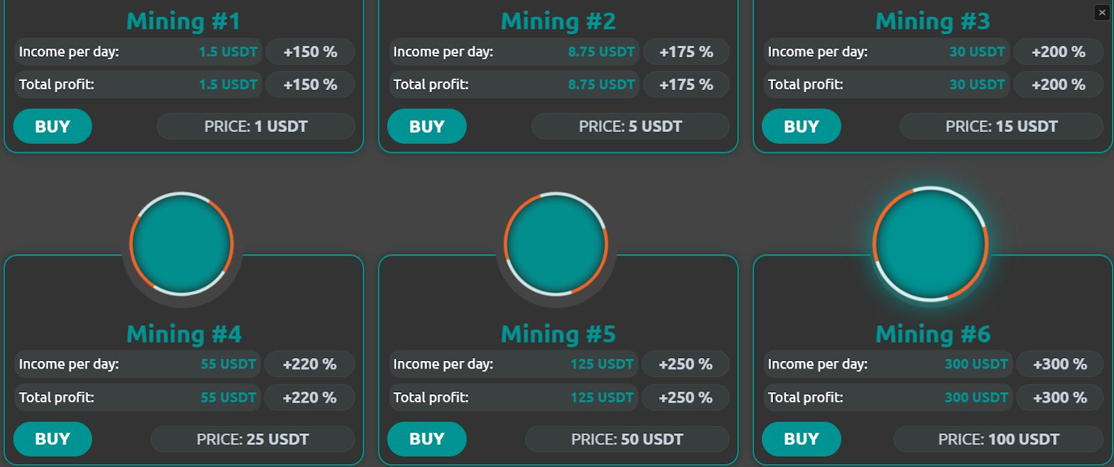 coin time online отзывы