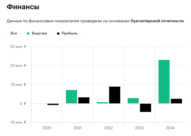 максим федотов телеграм