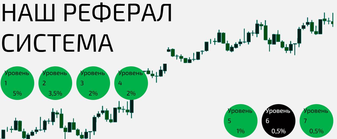 тривела про