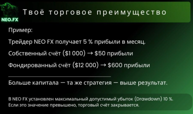 neo fx брокер