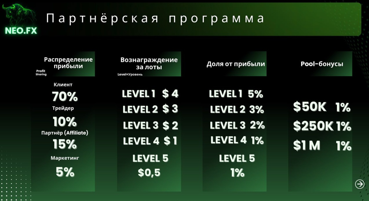 neo fx вложения отзывы