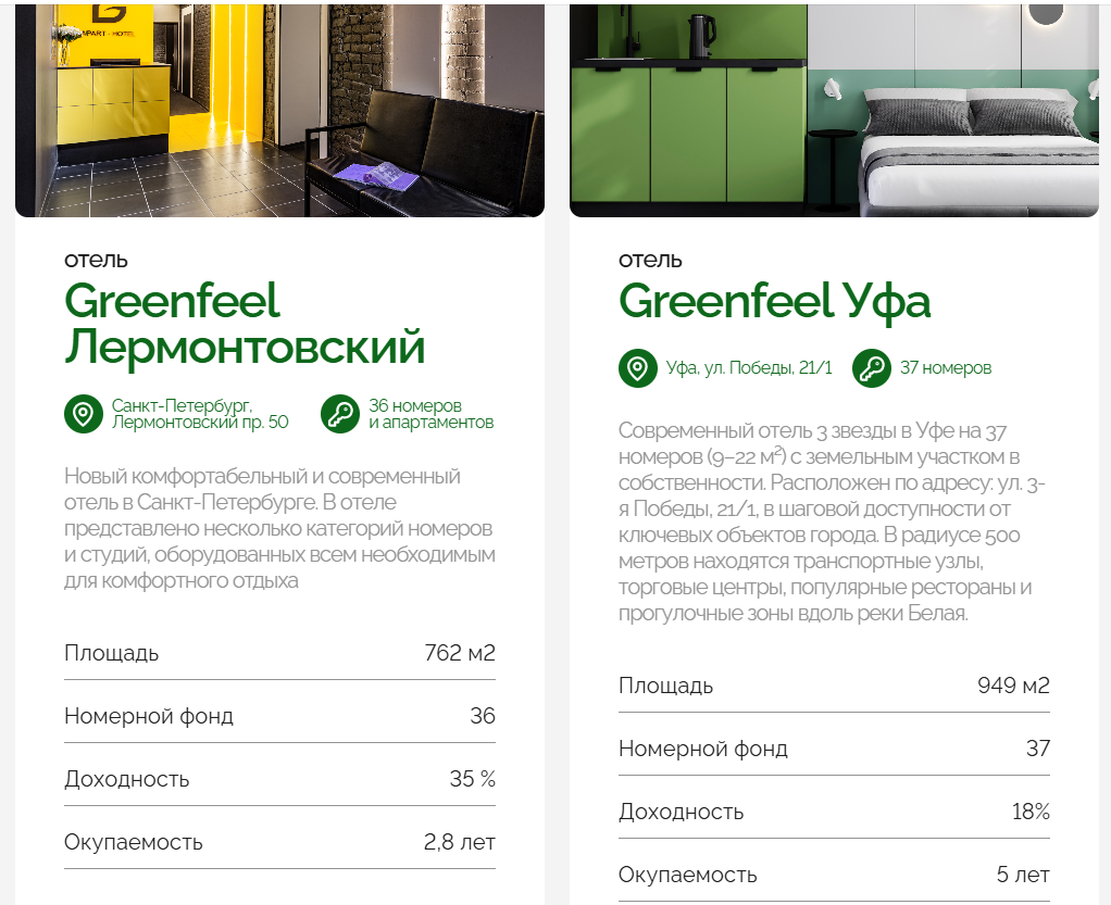 гринфил отели отзывы инвесторов