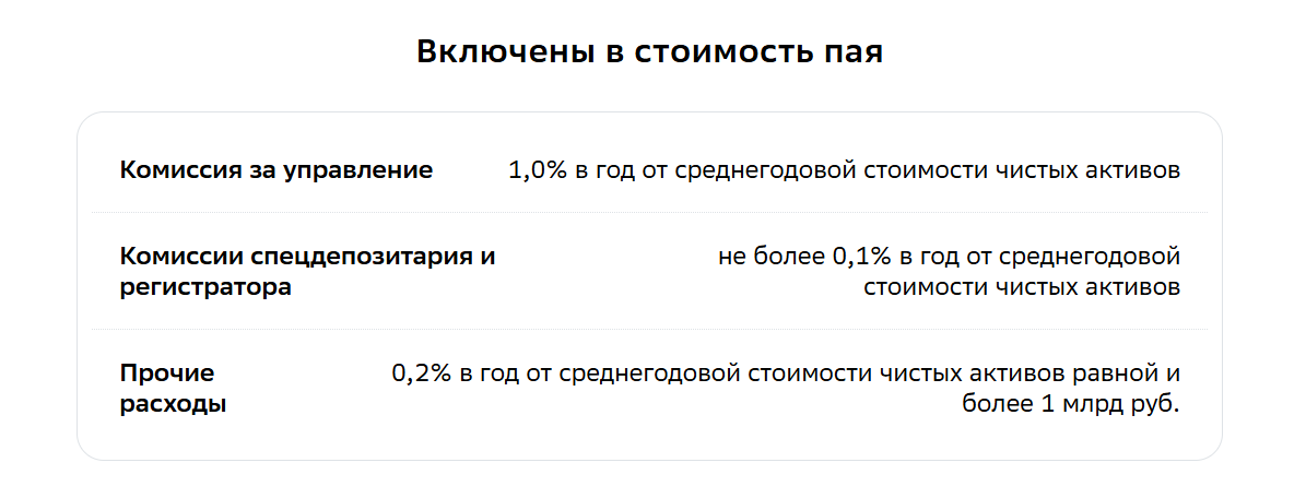 бпиф ежемесячный доход spay