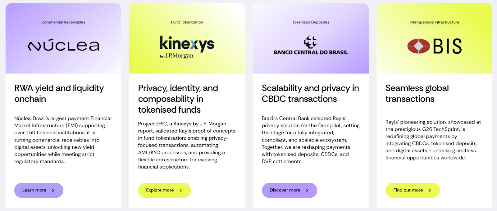 rls токен прогнозы