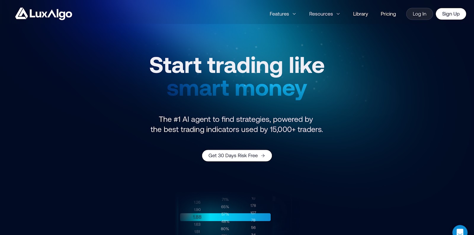 luxalgo отзывы индикатор