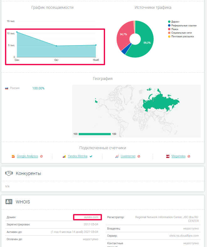 компания Аюнит компания Аюнит