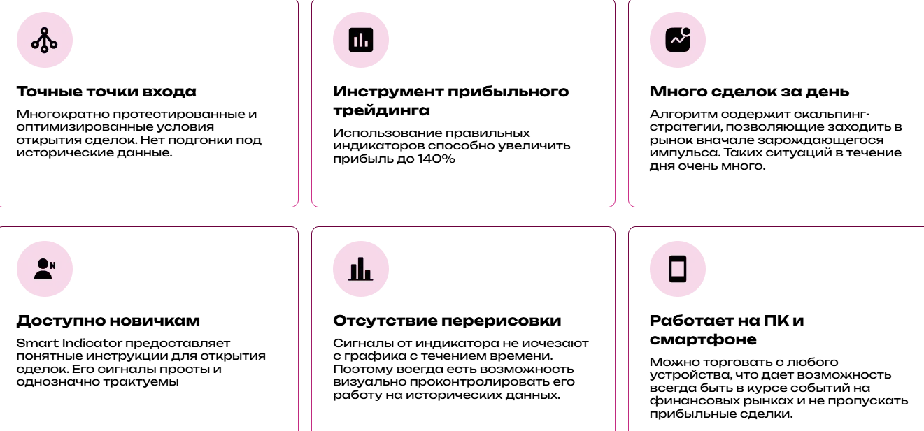 смарт индикатор отзывы