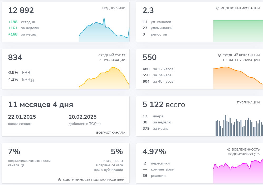 solomon trading отзывы