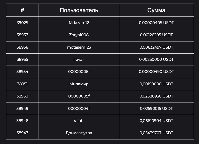 bonus mellowcash com